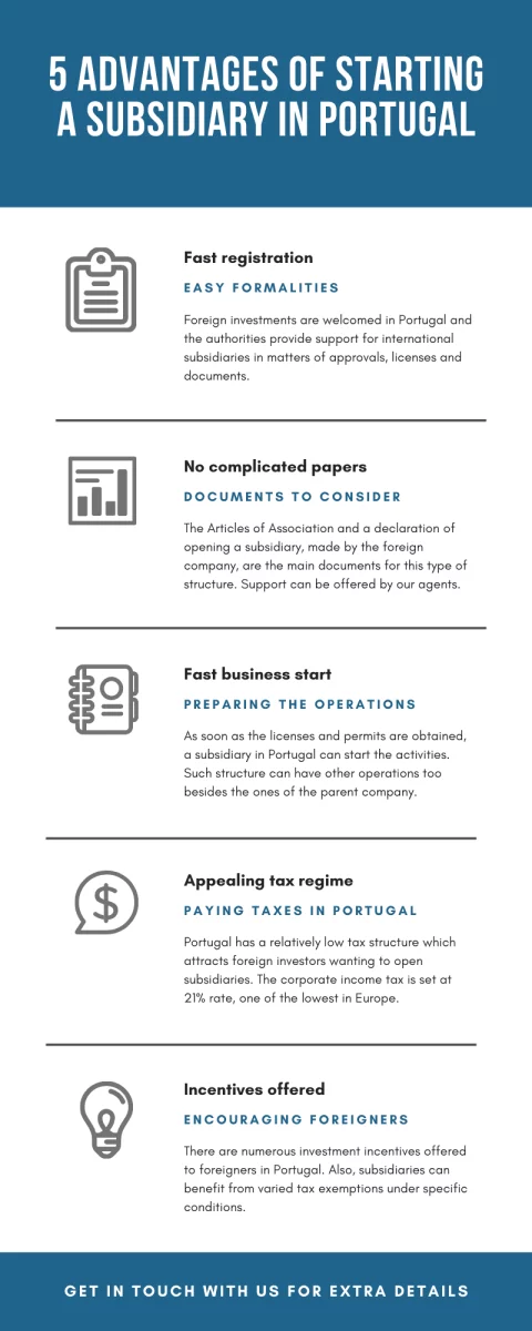 5-advantages-of-starting-a-subsidiary-in-portugal.png